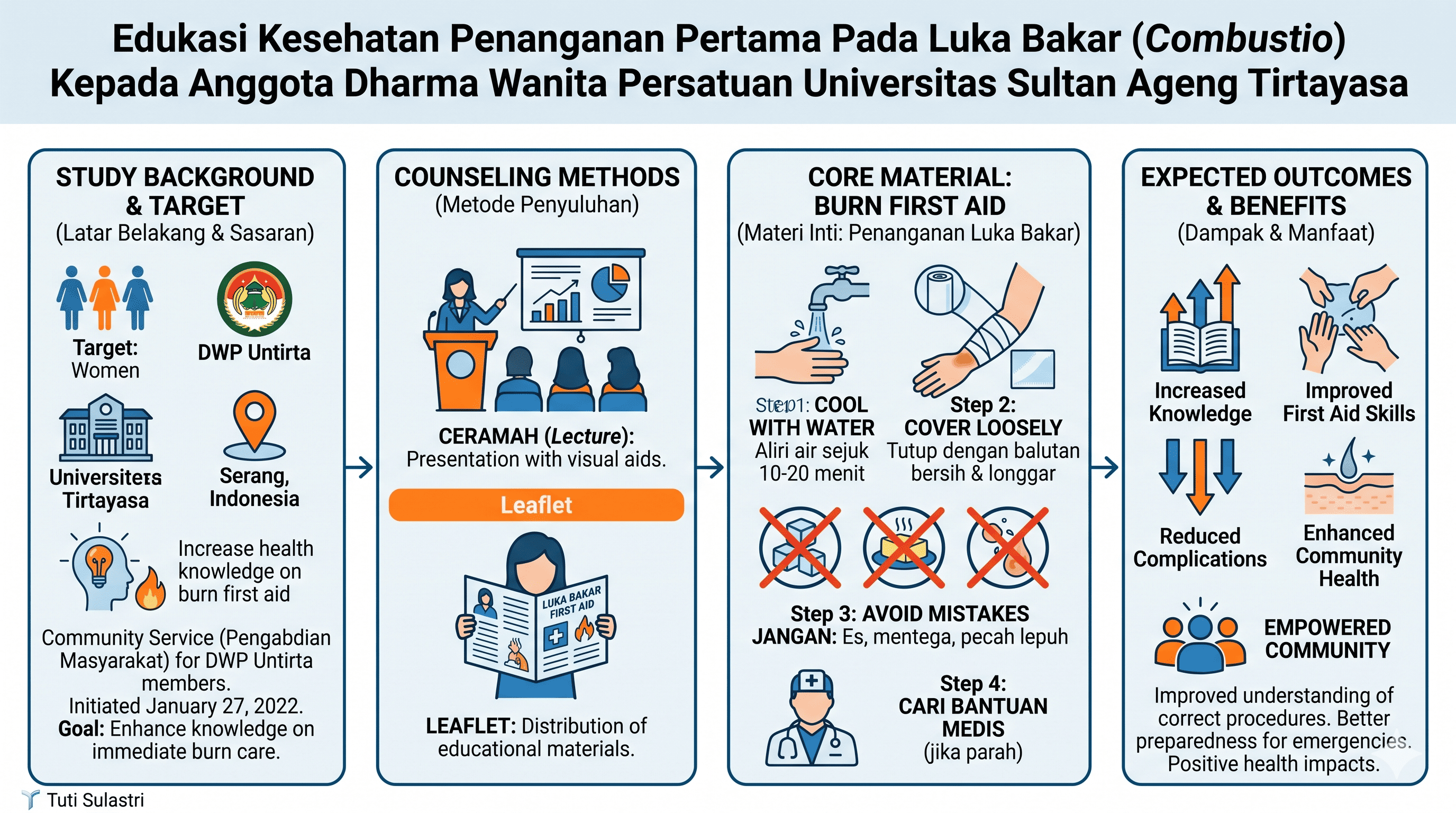 Graphical Abstract 1