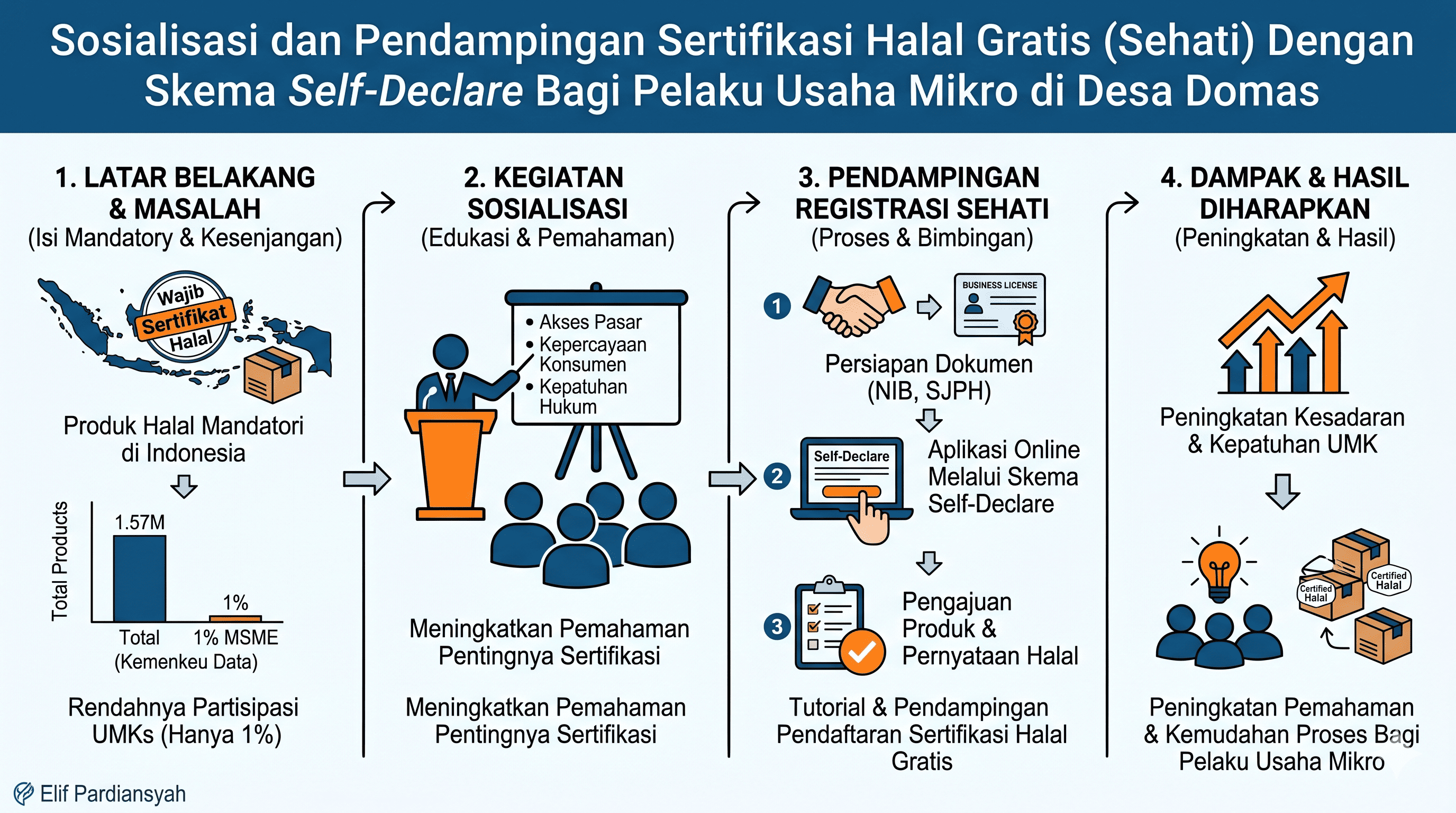 Graphical Abstract 4