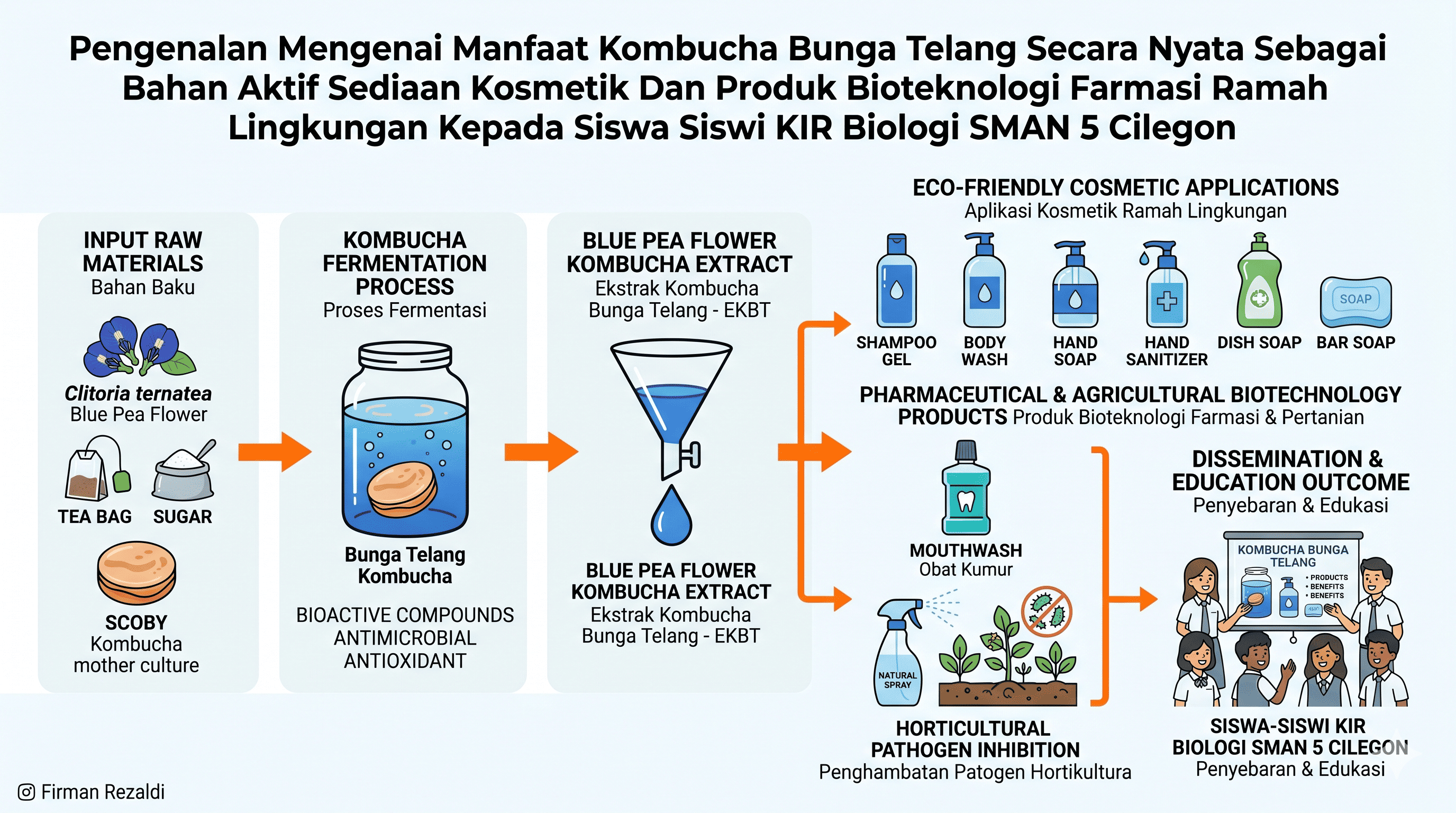 Graphical Abstract 3