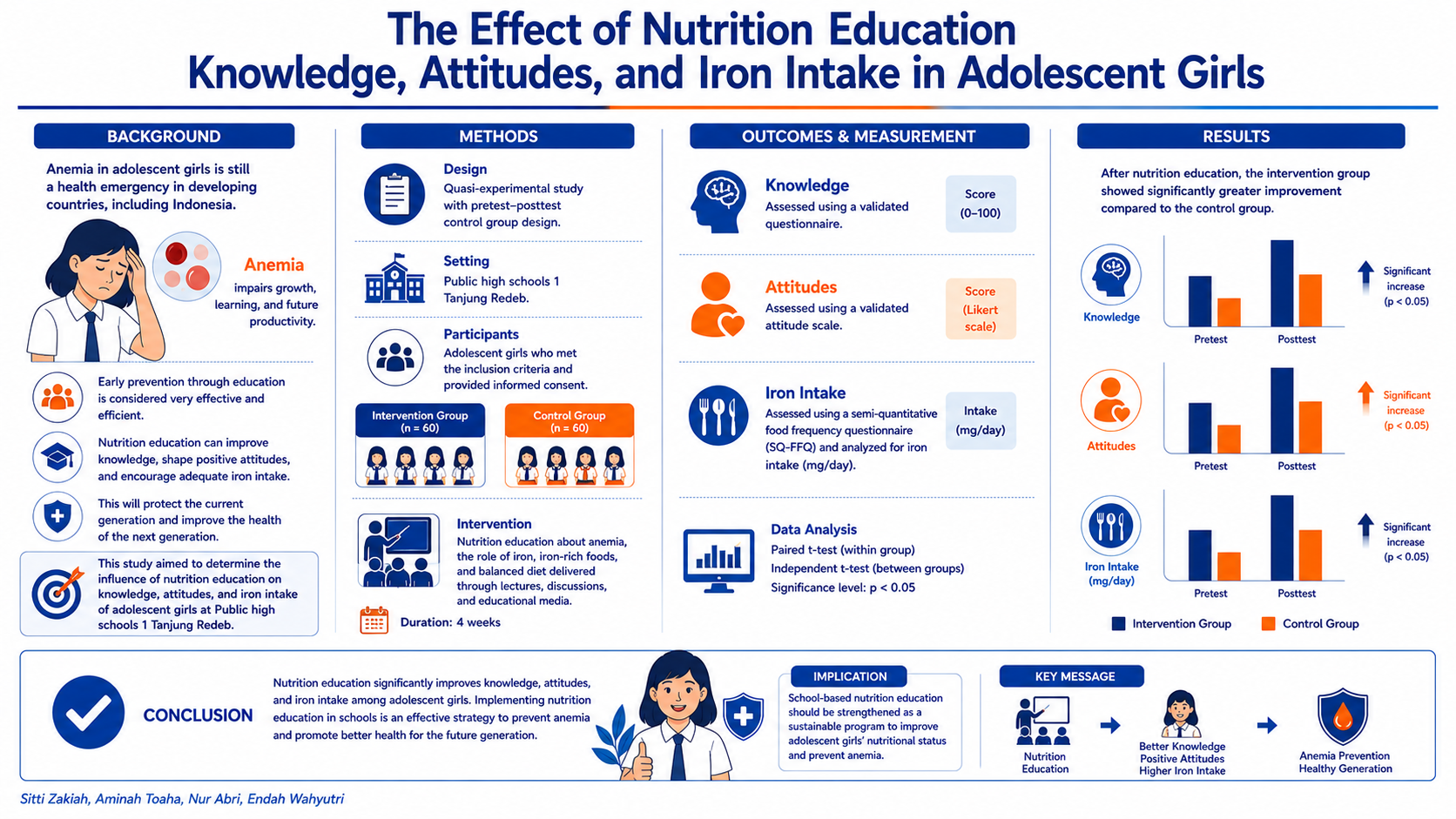 Graphical Abstract 3
