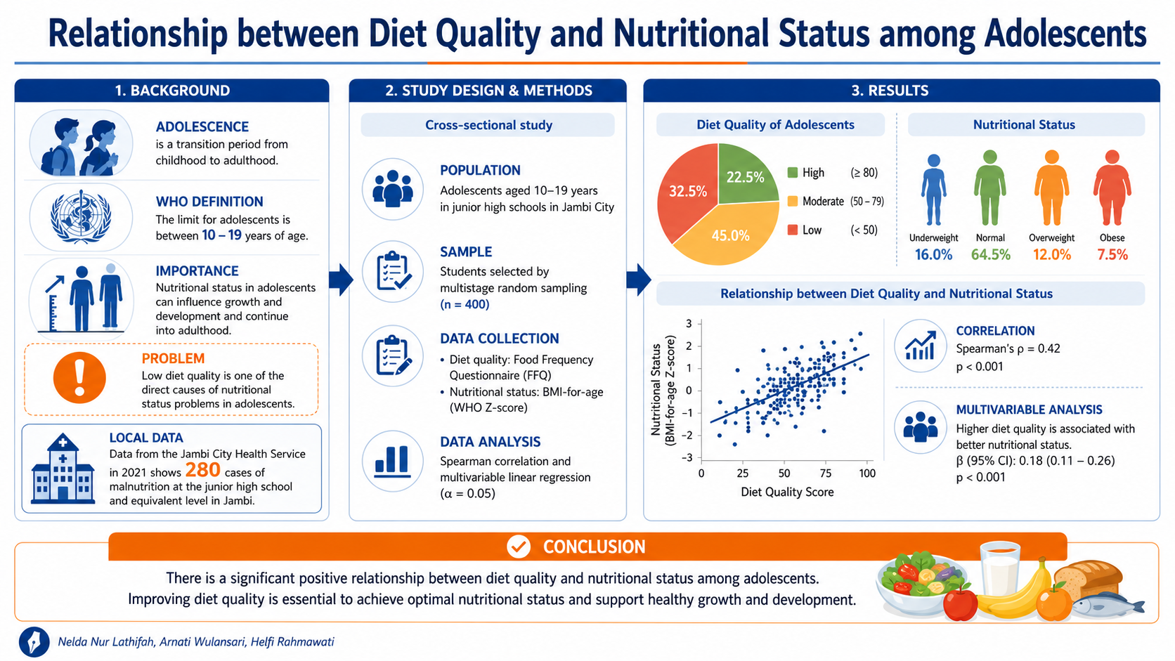 Graphical Abstract 5
